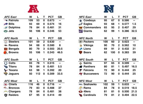 1981 nfl standings chart